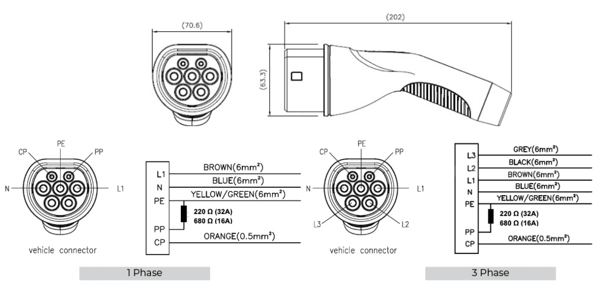 Type 2 IEC Tethered AC EV Charging Cables - Volex